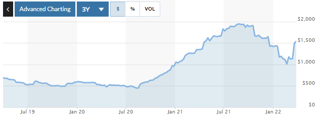 Steel Chart Steel Price Chart